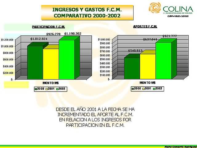 Click en la imágen para ir al Indice de la sección