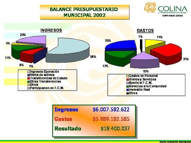 Click en la imágen para ir al Indice de la sección