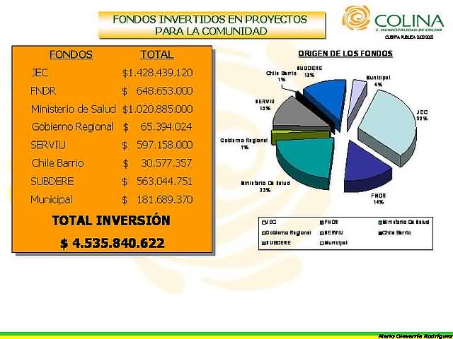 Click en la imágen para ir al Indice de la sección