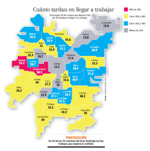 Tiempos para llegar al trabajo