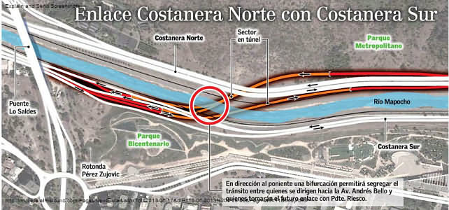 enlace costanera sur