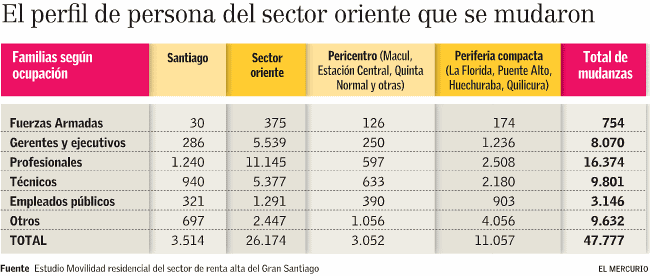 perfil mudanzas