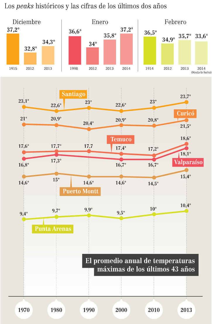 temperaturas