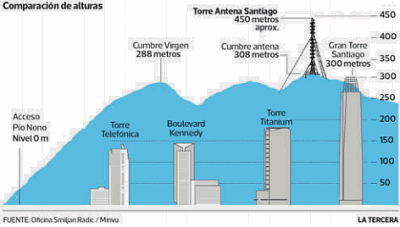 torre 2