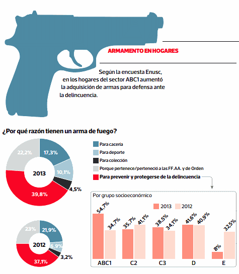 armas 1