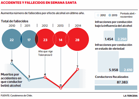 tolerancia 0