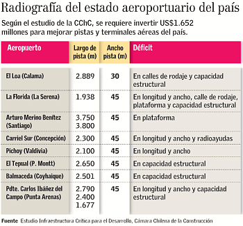 radiografia aeroportuaria