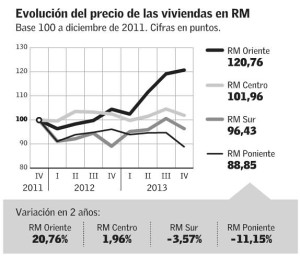 precios viviendas 1