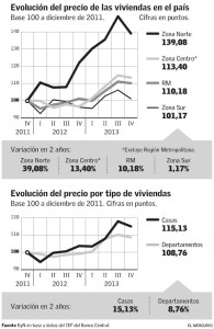 precios viviendas 2