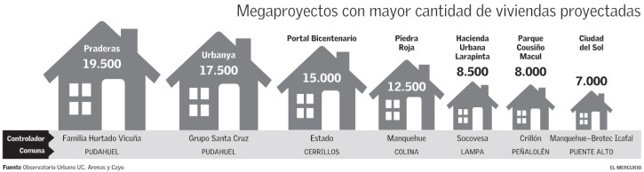 Megaproyectos-en-la-capital-suman-8.600-ha1