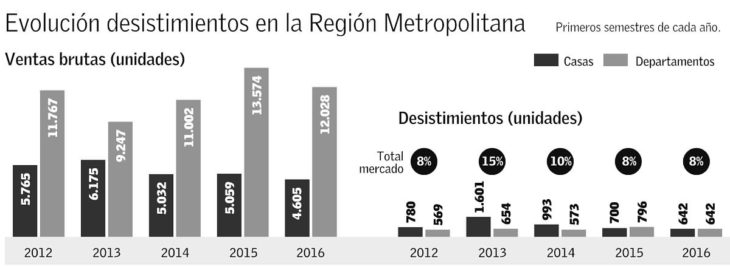 Un tercio de desistimientos 2